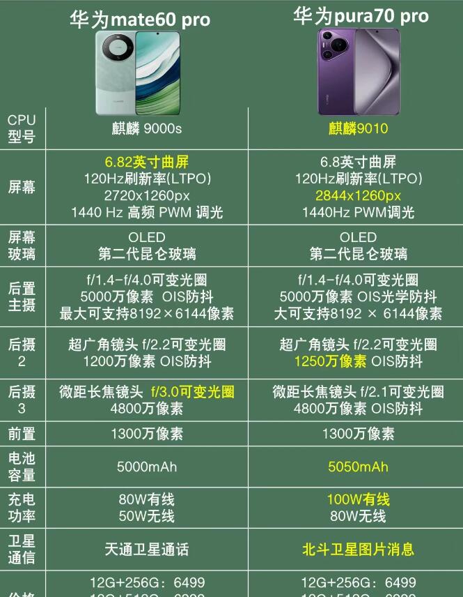 華為mate60pro和pura70pro詳細(xì)