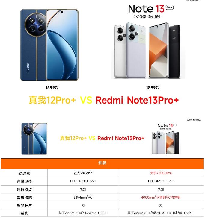真我12Pro+與Redmi Note13Pro