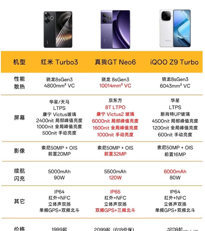 智能機(jī)