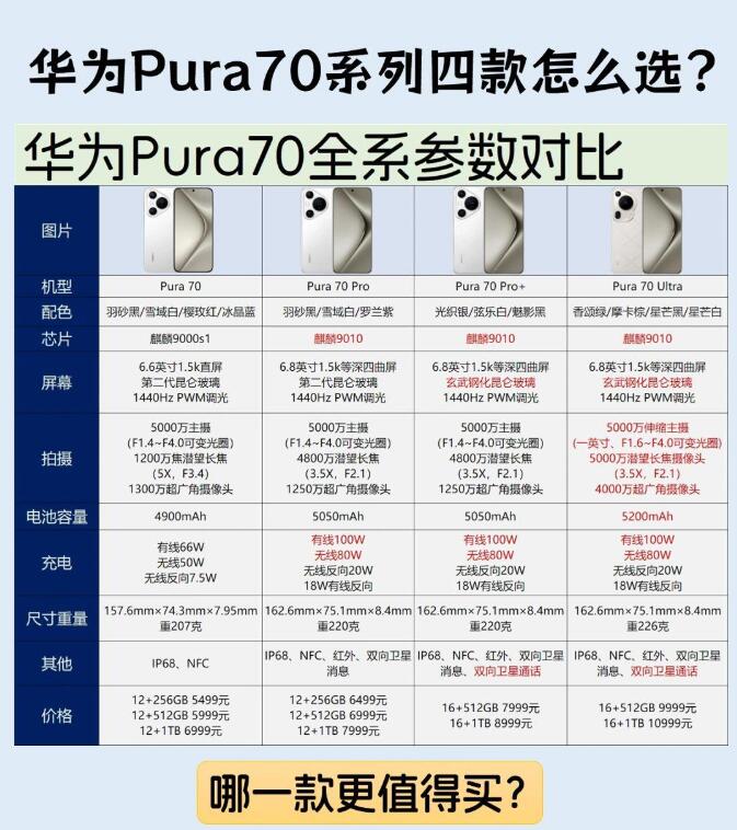 華為Pura70全系