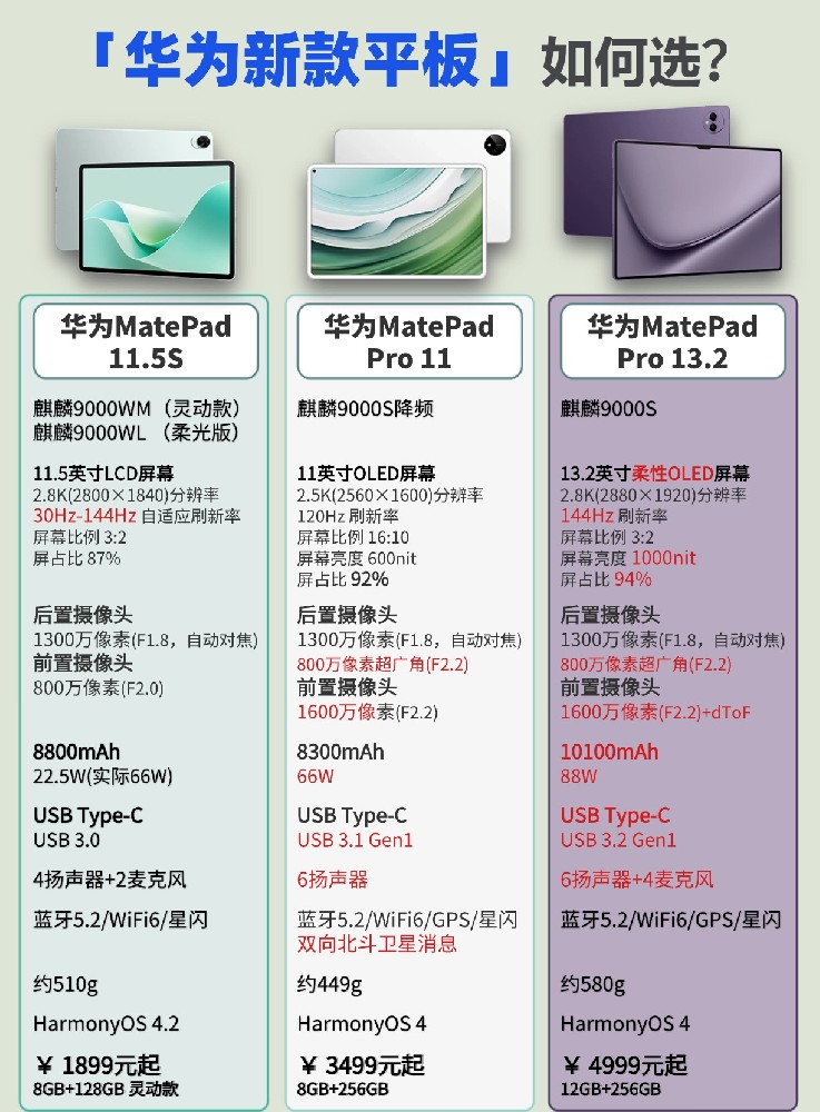 華為新款平板如何選？