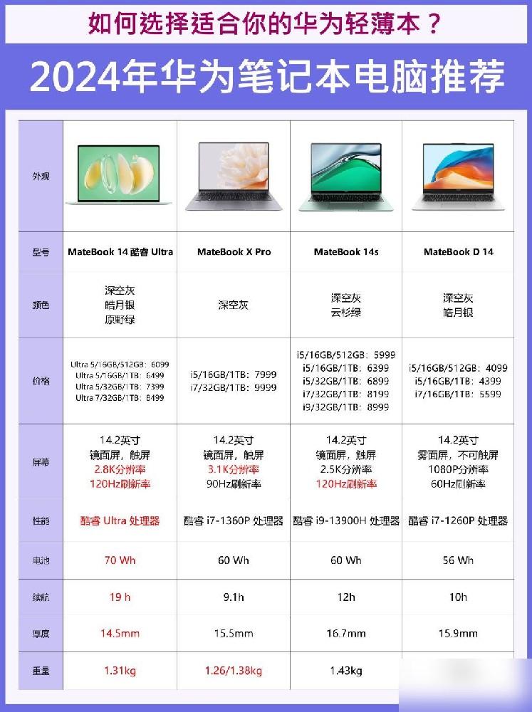 華為筆記本