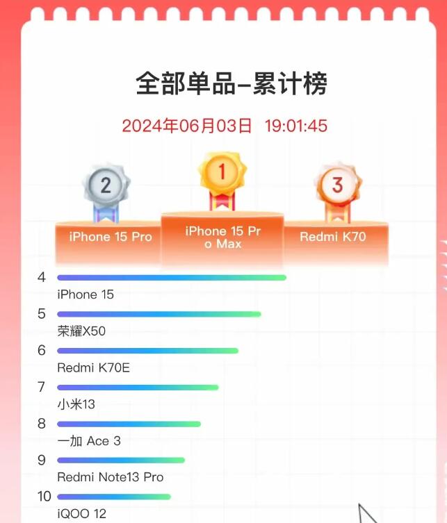 手機(jī)排行榜