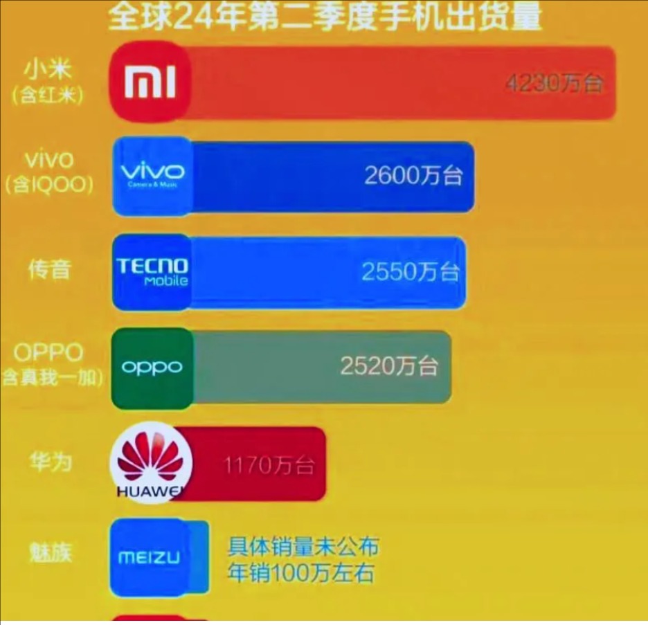 行業(yè)前輩們都在說自己牛逼，結(jié)果竟然是小米手機(jī)暴擊了！