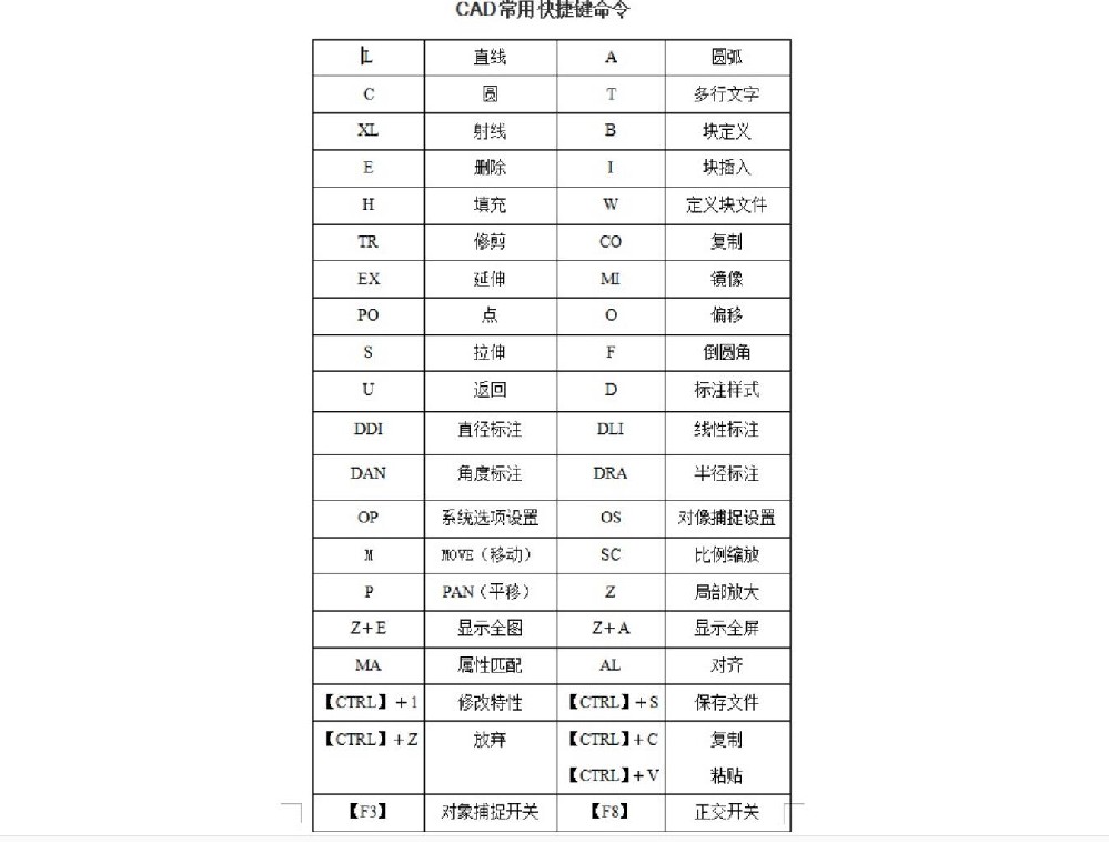 cad快捷鍵命令1