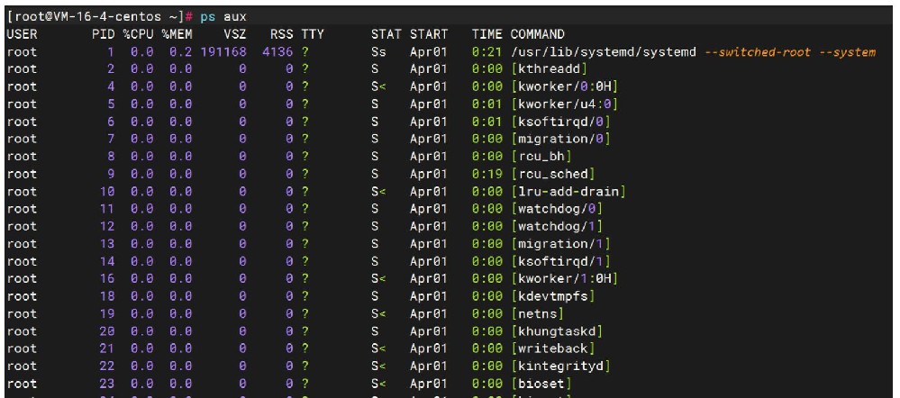 linux查看進程