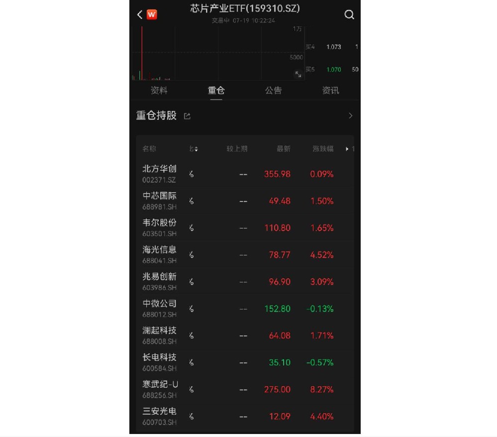 半導(dǎo)體芯片股票龍頭前十名排名，芯片龍頭股有哪些股票